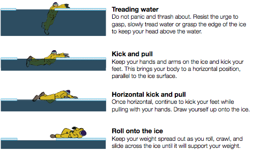 Ice Safety - How To Perform A Self Rescue 